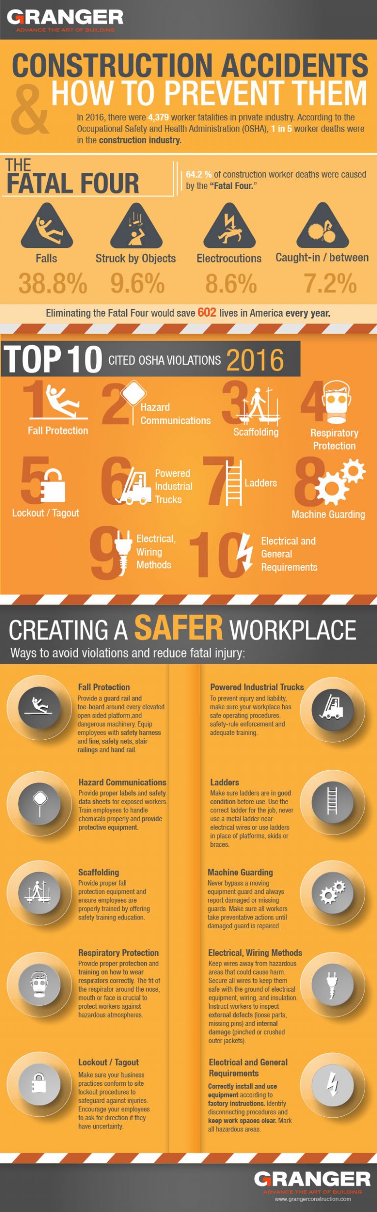 Infographic: Construction Safety